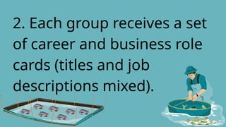 2. Each group receives a set
of career and business role
cards (titles and job
descriptions mixed).
 