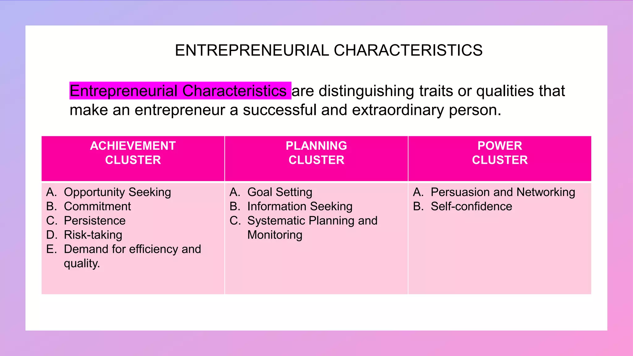 ACHIEVEMENT
CLUSTER
PLANNING
CLUSTER
POWER
CLUSTER
A. Opportunity Seeking
B. Commitment
C. Persistence
D. Risk-taking
E. Demand for efficiency and
quality.
A. Goal Setting
B. Information Seeking
C. Systematic Planning and
Monitoring
A. Persuasion and Networking
B. Self-confidence
ENTREPRENEURIAL CHARACTERISTICS
Entrepreneurial Characteristics are distinguishing traits or qualities that
make an entrepreneur a successful and extraordinary person.
 