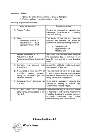 Assessment Criteria
1. Identify the correct dimensioning in drawing floor plan.
2. Perform and carry out dimensioning in floor plan.
Learning Experiences/Activities:
Learning Activities Special Instruction
1. Answer Pre-test Pre-test is designed to evaluate the
knowledge of the learner and to identify
their prior learning.
2. Read:
- Information Sheet # 2.1
- Activity Sheet # 2.1
- Operation Sheet # 2.1
The focus of this learning outcome
provides the learners the ability to
perform the following learning domains:
- Cognitive Skill
- Psychomotor Skill
- Affective Skill
3. Answer Self-checks # 2.1
Activity Sheet # 2.1
Performance Criteria Checklist #
2.1
This Self- checked instrument will give
the necessary data or information on
how far you can fill in your learning
gaps.
4. Compare your answers with
answer keys
Answer key will help you to check your
own capacity of learning.
5. If you failed to meet the 80% of
equivalent passing standard,
simply fill necessary gap that
have not mastered.
This statement will warn you to go back
to your previous learning competencies
because it seems that you are not yet
ready for the next competency.
6. At the end of this L.O answer the
post test.
Post- test is designed to measure the
amount of learning a student has
acquired in a specific subject.
7. If you pass this learning
competency, then proceed to the
next L.O.
Ladderized learning is harmonization of
all learning’s and training mechanism
that allow learners to progress between
technical- vocational and higher
education programs, or vice-versa.
What’s New
Information Sheet 2.1
 