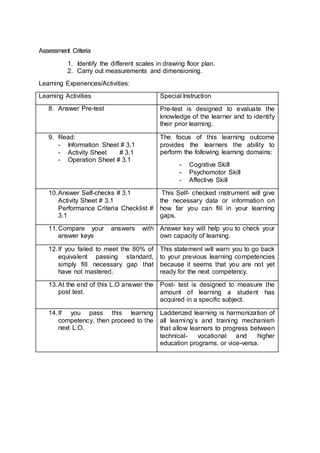 Assessment Criteria
1. Identify the different scales in drawing floor plan.
2. Carry out measurements and dimensioning.
Learning Experiences/Activities:
Learning Activities Special Instruction
8. Answer Pre-test Pre-test is designed to evaluate the
knowledge of the learner and to identify
their prior learning.
9. Read:
- Information Sheet # 3.1
- Activity Sheet # 3.1
- Operation Sheet # 3.1
The focus of this learning outcome
provides the learners the ability to
perform the following learning domains:
- Cognitive Skill
- Psychomotor Skill
- Affective Skill
10.Answer Self-checks # 3.1
Activity Sheet # 3.1
Performance Criteria Checklist #
3.1
This Self- checked instrument will give
the necessary data or information on
how far you can fill in your learning
gaps.
11.Compare your answers with
answer keys
Answer key will help you to check your
own capacity of learning.
12.If you failed to meet the 80% of
equivalent passing standard,
simply fill necessary gap that
have not mastered.
This statement will warn you to go back
to your previous learning competencies
because it seems that you are not yet
ready for the next competency.
13.At the end of this L.O answer the
post test.
Post- test is designed to measure the
amount of learning a student has
acquired in a specific subject.
14.If you pass this learning
competency, then proceed to the
next L.O.
Ladderized learning is harmonization of
all learning’s and training mechanism
that allow learners to progress between
technical- vocational and higher
education programs, or vice-versa.
 