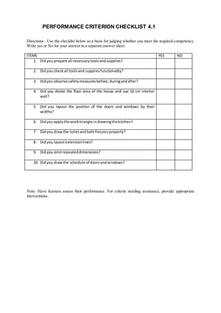 Directions: Use the checklist below as a basis for judging whether you meet the required competency.
Write yes or No for your answer in a separate answer sheet.
ITEMS YES NO
1. Didyou prepare all necessarytoolsandsupplies?
2. Didyou checkall toolsand suppliesfunctionality?
3. Didyou observe safetymeasuresbefore,duringandafter?
4. Did you divide the floor area of the house and use 10 cm interior
wall?
5. Did you layout the position of the doors and windows by their
widths?
6. Didyou applythe worktriangle indrawingthe kitchen?
7. Didyou drawthe toiletandbathfixturesproperly?
8. Didyou layoutextensionlines?
9. Didyou omitrepeateddimensions?
10. Didyou drawthe schedule of doorsandwindows?
Note: Have learners assess their performance. For criteria needing assistance, provide appropriate
interventions.
PERFORMANCE CRITERION CHECKLIST 4.1
 