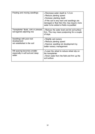 Module in Operating Transplanter 