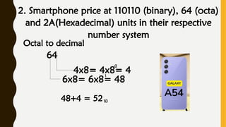 TLE BINARY Technology Livelihood Education | PPTX