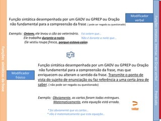 Exemplo: Ontem, ele levou o cão ao veterinário. Foi ontem que…
Ele trabalha durante a noite.
Não é durante a noite que…
Ele vestiu roupa fresca, porque estava calor.

Predicado

Exemplo: Obviamente, as cartas foram todas entregues.
Matematicamente, esta equação está errada.
* foi obviamente que as cartas…
* não é matematcamente que esta equação…

-

Funções sintáticas da frase

Modificador
frásico

Função sintática desempenhada por um GADV ou GPREP ou Oração
não fundamental para a compreensão da frase, mas que
enriquecem ou alteram o sentido da frase. Transmite o ponto de
vista do sujeito de enunciação ou faz referência a uma certa área de
saber. ( não pode ser negado ou questionado)

Funções sintaticas internas do Grupo verbal

Função sintática desempenhada por um GADV ou GPREP ou Oração
não fundamental para a compreensão da frase. ( pode ser negado ou questionado)

Modificador
verbal

voltar

 