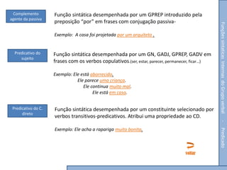 Complemento
agente da passiva

Exemplo: A casa foi projetada por um arquiteto .

Predicativo do
sujeito

Função sintática desempenhada por um GN, GADJ, GPREP, GADV em
frases com os verbos copulativos.(ser, estar, parecer, permanecer, ficar…)
Exemplo: Ele está aborrecido.
Ele parece uma criança.
Ele continua muito mal.
Ele está em casa.

Predicativo do C.
direto

Função sintática desempenhada por um constituinte selecionado por
verbos transitivos-predicativos. Atribui uma propriedade ao CD.

Funções sintaticas Internas do Grupo verbal

Função sintática desempenhada por um GPREP introduzido pela
preposição “por” em frases com conjugação passiva-

Predicado

Exemplo: Ele acha a rapariga muito bonita.

voltar

 