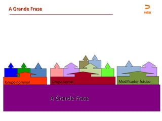 A Grande Frase

Grupo nominal

voltar

Grupo verbal

A Grande Frase

Modificador frásico

 