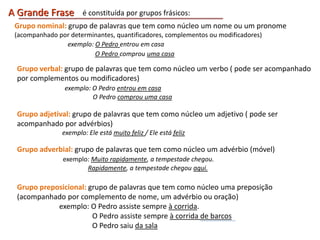 A Grande Frase

é constituída por grupos frásicos:

Grupo nominal: grupo de palavras que tem como núcleo um nome ou um pronome
(acompanhado por determinantes, quantificadores, complementos ou modificadores)
exemplo: O Pedro entrou em casa
O Pedro comprou uma casa

Grupo verbal: grupo de palavras que tem como núcleo um verbo ( pode ser acompanhado
por complementos ou modificadores)
exemplo: O Pedro entrou em casa
O Pedro comprou uma casa

Grupo adjetival: grupo de palavras que tem como núcleo um adjetivo ( pode ser
acompanhado por advérbios)
exemplo: Ele está muito feliz / Ele está feliz

Grupo adverbial: grupo de palavras que tem como núcleo um advérbio (móvel)
exemplo: Muito rapidamente, a tempestade chegou.
Rapidamente, a tempestade chegou aqui.

Grupo preposicional: grupo de palavras que tem como núcleo uma preposição
(acompanhado por complemento de nome, um advérbio ou oração)
exemplo: O Pedro assiste sempre à corrida.
O Pedro assiste sempre à corrida de barcos
O Pedro saiu da sala

 
