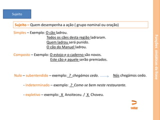 Sujeito

Sujeito – Quem desempenha a ação ( grupo nominal ou oração)

Composto – Exemplo: O estojo e o caderno são novos.
Este cão e aquele serão premiados.

Nulo – subentendido – exemplo: ? chegámos cedo.

Nós chegámos cedo.

- indeterminado – exemplo: ? Come-se bem neste restaurante.

- expletivo – exemplo: X Anoiteceu. / X Choveu.
voltar

Funções sintáticas da frase

Simples – Exemplo: O cão ladrou.
Todos os cães desta região ladraram.
Quem ladrou será punido.
O cão do Manuel ladrou.

 