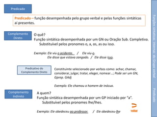 Predicado

Complemento
Direto

O quê?
Função sintática desempenhada por um GN ou Oração Sub. Completiva.
Substituível pelos pronomes o, a, os, as ou isso.
Exemplo: Ele viu o acidente. / Ele viu-o.
Ele disse que estava zangado. / Ele disse isso.

Predicativo do
Complemento Direto

Constituinte selecionado por verbos como: achar, chamar,
considerar, julgar, tratar, eleger, nomear…; Pode ser um GN,
Gprep. GAdj

Funções sintaticas internas do Grupo verbal

Predicado – função desempenhada pelo grupo verbal e pelas funções sintáticas
aí presentes.

-

Exemplo: Ele chamou o homem de inócuo.

A quem?
Função sintática desempenhada por um GP iniciado por “a”.
Substituível pelos pronomes lhe/lhes.
Exemplo: Ele obedeceu ao professor.

/ Ele obedeceu-lhe

voltar

Predicado

Complemento
Indireto

 