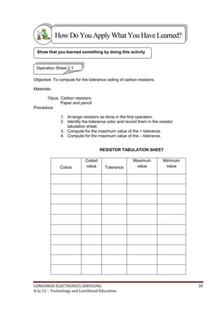 CONSUMER ELECTRONICS SERVICING 38
K to 12 – Technology and Livelihood Education
Objective: To compute for the tolerance ceiling of carbon resistors.
Materials:
10pcs. Carbon resistors
Paper and pencil
Procedure:
1. Arrange resistors as done in the first operation.
2. Identify the tolerance color and record them in the resistor
tabulation sheet.
3. Compute for the maximum value of the + tolerance.
4. Compute for the maximum value of the – tolerance.
RESISTOR TABULATION SHEET
Colors
Coded
value Tolerance
Maximum
value
Minimum
value
Show that you learned something by doing this activity
Operation Sheet 2.1
HowDo YouApplyWhatYou HaveLearned?
 