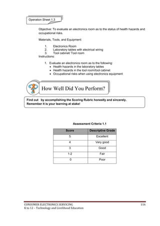 CONSUMER ELECTRONICS SERVICING 116
K to 12 – Technology and Livelihood Education
How Well Did You Perform?
Find out by accomplishing the Scoring Rubric honestly and sincerely.
Remember it is your learning at stake!
Objective: To evaluate an electronics room as to the status of health hazards and
occupational risks.
Materials, Tools, and Equipment:
1. Electronics Room
2. Laboratory tables with electrical wiring
3. Tool cabinet/ Tool room
Instructions:
1. Evaluate an electronics room as to the following:
 Health hazards in the laboratory tables
 Health hazards in the tool room/tool cabinet
 Occupational risks when using electronics equipment
Assessment Criteria 1.1
Score Descriptive Grade
5 Excellent
4 Very good
3 Good
1-2 Fair
0 Poor
Operation Sheet 1.3
 