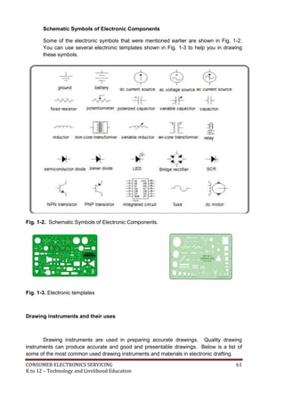 CONSUMER ELECTRONICS SERVICING 61
K to 12 – Technology and Livelihood Education
Schematic Symbols of Electronic Components
Some of the electronic symbols that were mentioned earlier are shown in Fig. 1-2.
You can use several electronic templates shown in Fig. 1-3 to help you in drawing
these symbols.
Fig. 1-2. Schematic Symbols of Electronic Components.
Fig. 1-3. Electronic templates
Drawing instruments and their uses
Drawing instruments are used in preparing accurate drawings. Quality drawing
instruments can produce accurate and good and presentable drawings. Below is a list of
some of the most common used drawing instruments and materials in electronic drafting.
 