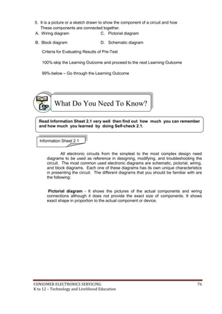 CONSUMER ELECTRONICS SERVICING 76
K to 12 – Technology and Livelihood Education
What Do You Need To Know?
5. It is a picture or a sketch drawn to show the component of a circuit and how
These components are connected together.
A. Wiring diagram C. Pictorial diagram
B. Block diagram D. Schematic diagram
Criteria for Evaluating Results of Pre-Test
100%-skip the Learning Outcome and proceed to the next Learning Outcome
99%-below – Go through the Learning Outcome
All electronic circuits from the simplest to the most complex design need
diagrams to be used as reference in designing, modifying, and troubleshooting the
circuit. The most common used electronic diagrams are schematic, pictorial, wiring,
and block diagrams. Each one of these diagrams has its own unique characteristics
in presenting the circuit. The different diagrams that you should be familiar with are
the following:
Pictorial diagram - It shows the pictures of the actual components and wiring
connections although it does not provide the exact size of components. It shows
exact shape in proportion to the actual component or device.
Information Sheet 2.1
Read Information Sheet 2.1 very well then find out how much you can remember
and how much you learned by doing Self-check 2.1.
 