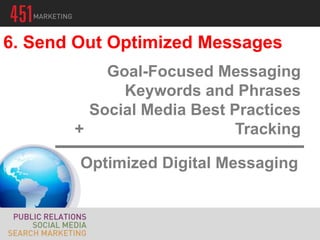 6. Send Out Optimized Messages
           Goal-Focused Messaging
             Keywords and Phrases
         Social Media Best Practices
       +                    Tracking

        Optimized Digital Messaging
 