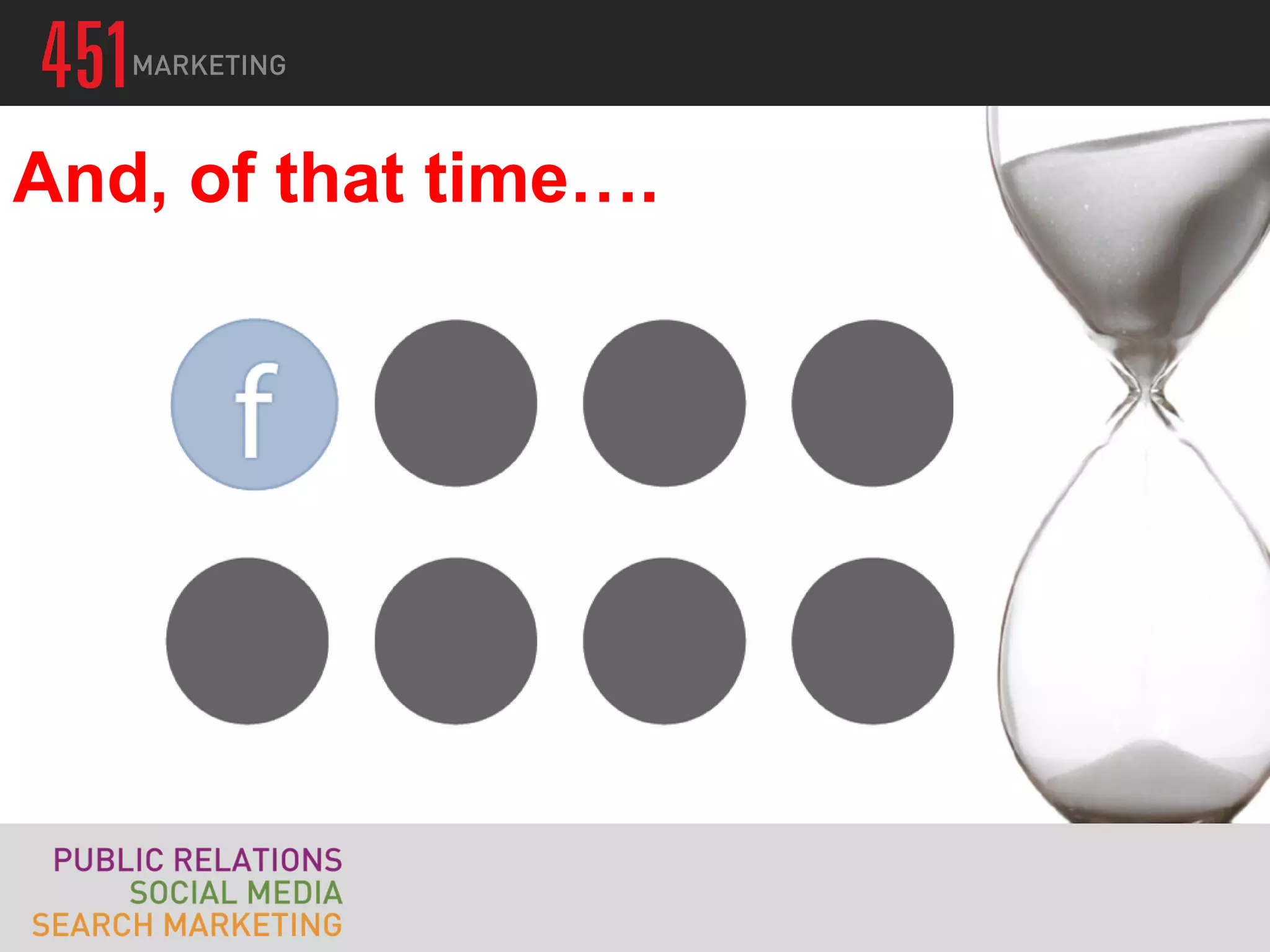 And, of that time….




  (Qualmann, Socialnomics, 2010)
 