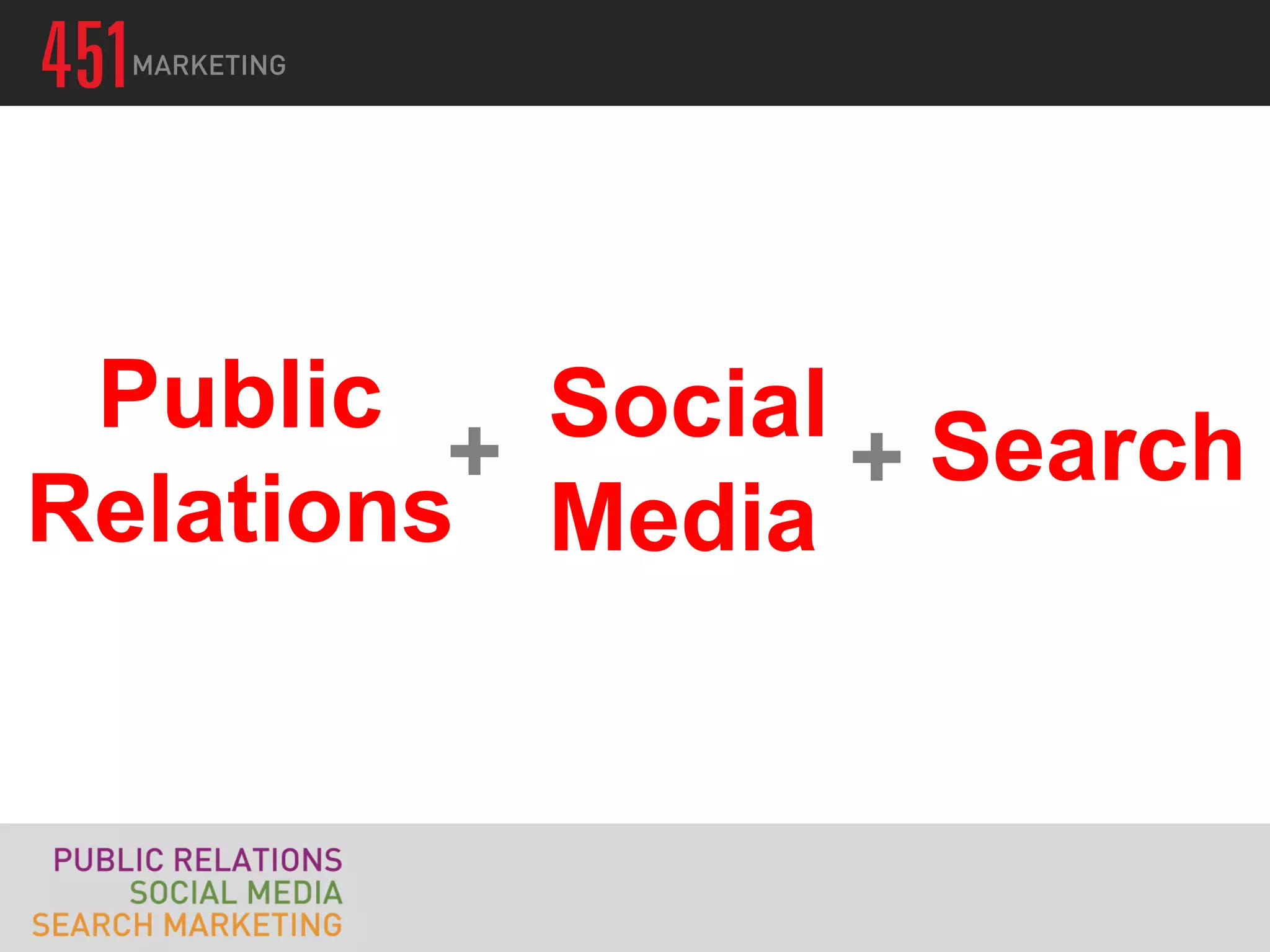 Public    Social Search
         +       +
Relations Media
 