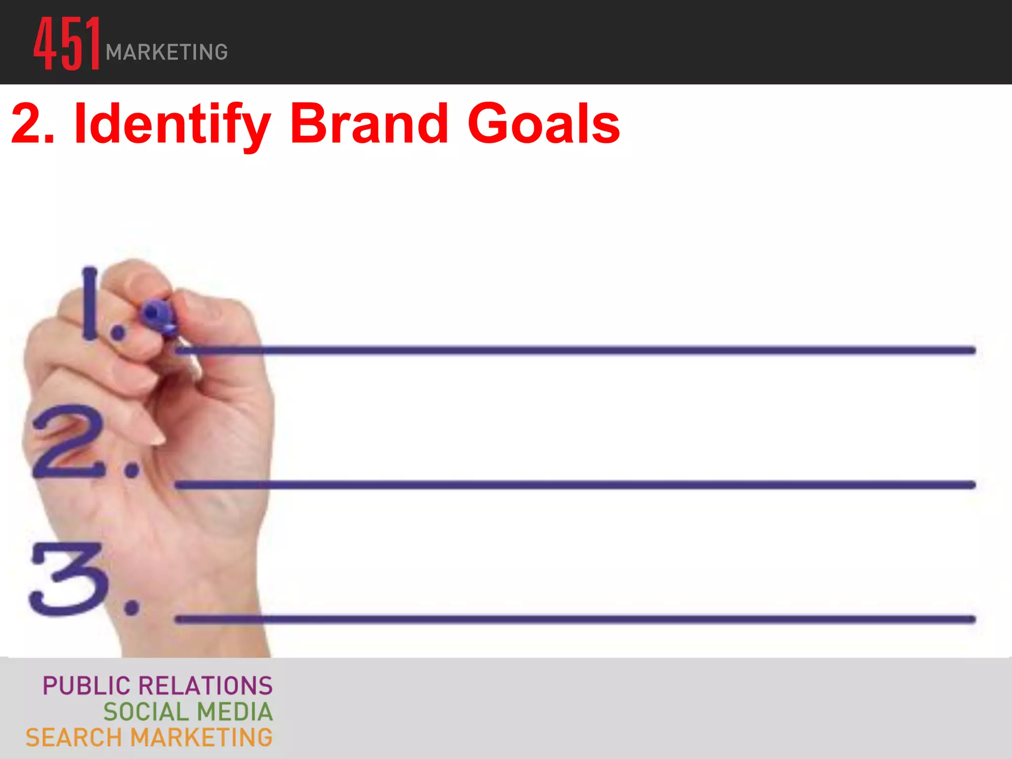 2. Identify Brand Goals
 