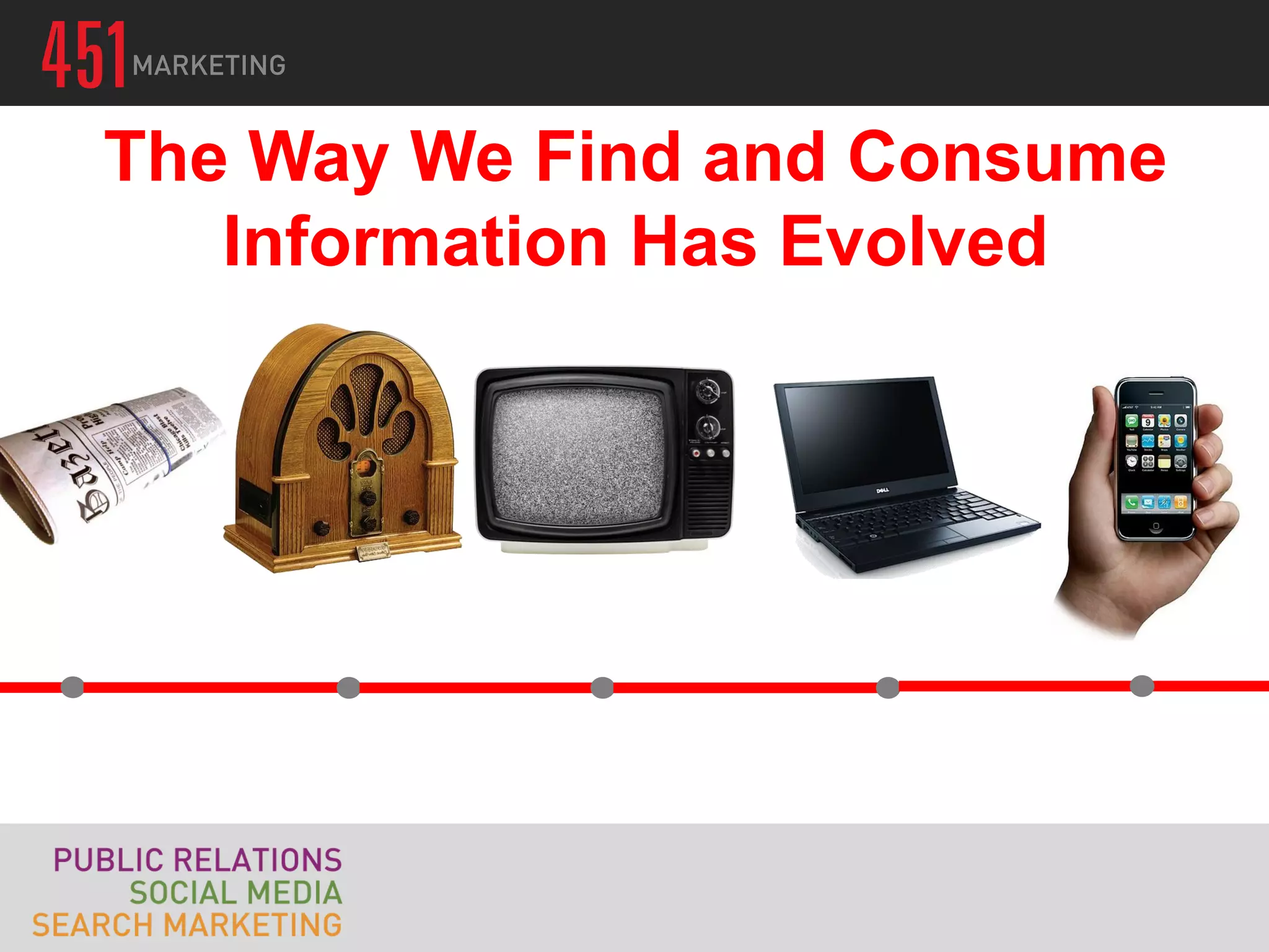 The Way We Find and Consume
   Information Has Evolved
 