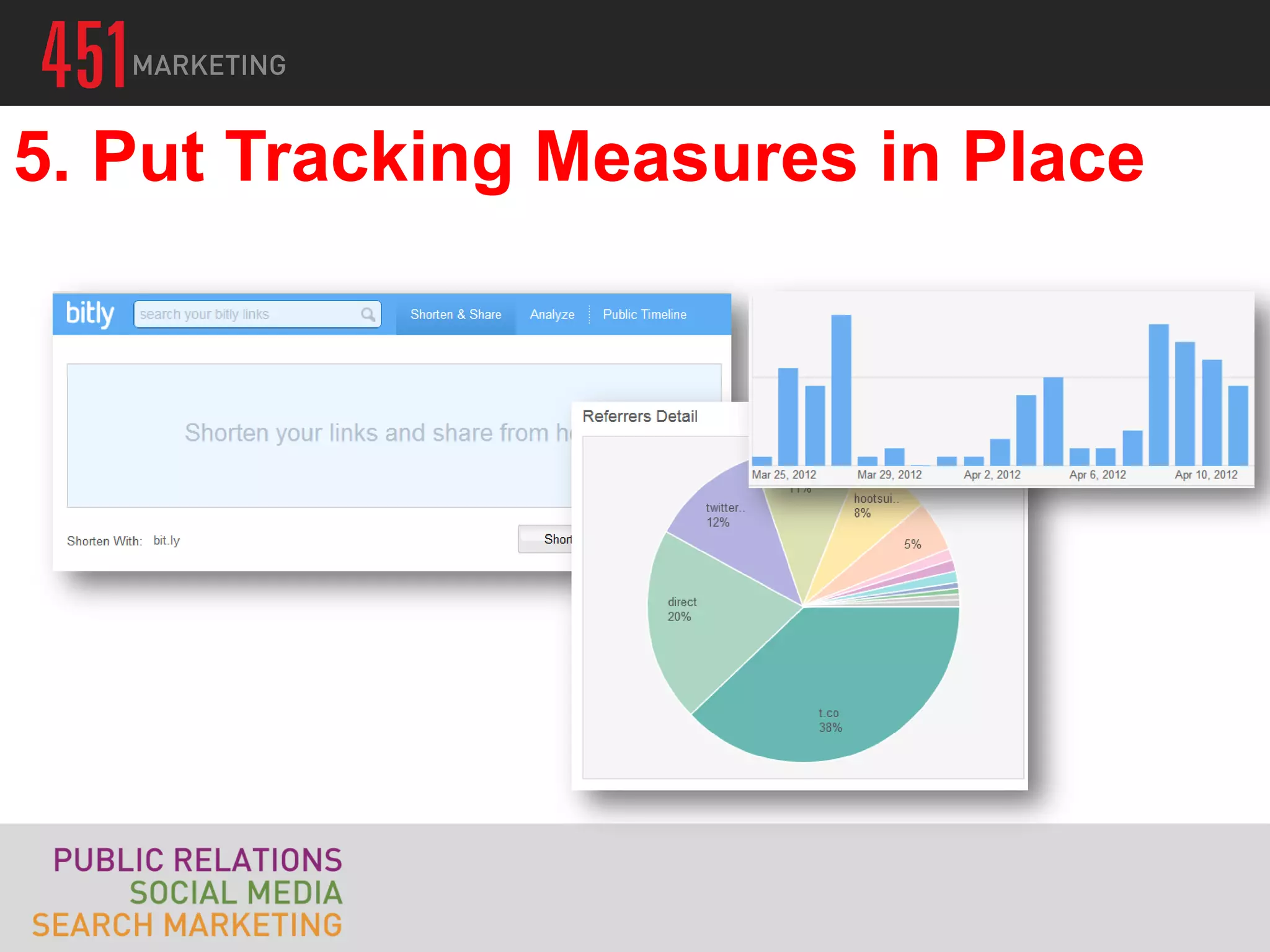 5. Put Tracking Measures in Place
 