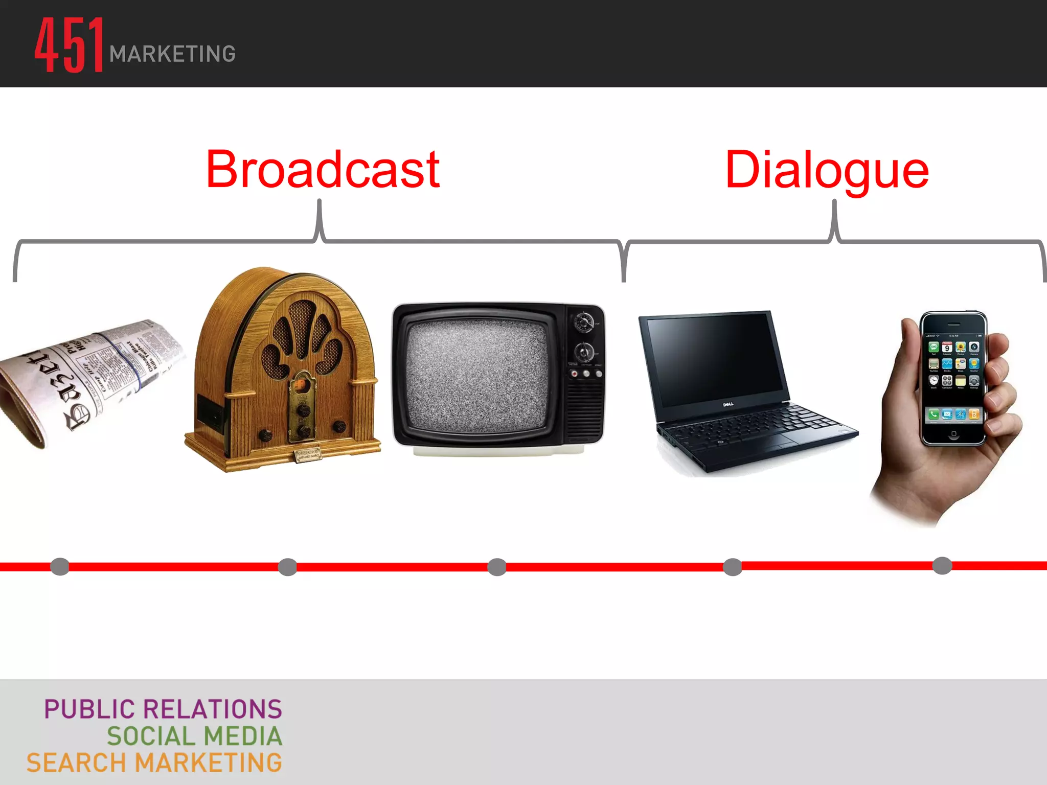 Broadcast   Dialogue
 