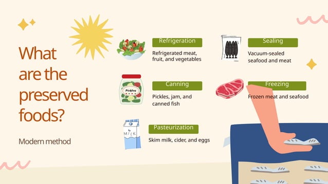 Tle Food Preservation Presentation Pptxa Ppt