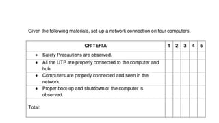 TLE GRADE 9 - CSS.docx