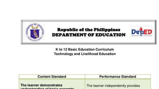TLE GRADE 9 - CSS.docx