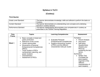 12
Syllabus in TLE 9
(Cookery)
Third Quarter
Grade Level Standard The learner demonstrates knowledge, skills and attitude to perform the tasks on
Cookery.
Content Standard The learner demonstrates an understanding core concepts and underlying
theories in cookery lessons.
Performance Standard The learner independently demonstrates core competencies in cookery as
prescribed in the TESDA Training Regulation.
Time
Frame
Topics Learning Competencies Assessment
Week 1
 Basic concepts in bread and
pastry production
 Relevance of the course
 Career opportunities
 Dimensions of Personal
Entrepreneurial Competencies
(PECs)
- Three clusters of PECs
(achievement, planning, and
power clusters)
- Characteristics
- Assessment of PECs
 Evaluates Personal
Entrepreneurial Competencies
 Explains dimensions/ clusters
of PECs and the different
characteristic traits per cluster
Formative:
 Picture Analysis
 Discussion
 Self-rating
Questionnaire
(Assess your
PECs by
answering the test
items).
Summative:
 Written Test
(Complete the
given graphic
organizer of the
different
characteristics of
each clusters)
 