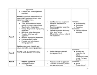 14
equipment
 Cleaning and sanitizing kitchen
premises
Valuing: Appreciate the importance of
cleaning and sanitizing kitchen tools,
equipment and premises.
Week 4
Appetizers
 Tools, equipment and utensils
needed in preparing appetizers
 Classification of appetizers
 Variety of ingredients in preparing
appetizers
 Nutritional value of appetizer
 Varieties of hot and cold
appetizers
 Methods of preparing appetizers
 Fundamentals of plating
 Principle and techniques in
storing appetizers
Valuing: Appreciate the skills and
values learned in preparing appetizer.
 Identifies tool and equipment
needed in preparation of
appetizers
 Classifies appetizer according
to ingredients
 Identifies ingredient according
to the given recipe
 Differentiates between hot and
cold appetizers
Formative:
 Brainstorming
 Discussion
 Recitation
Summative:
 Short quiz about
appetizer
Week 5
THIRD MID-QUARTER EXAM  Applies the lesson learned
during week 1 to 4
Summative:
 Written Test
regarding the
topics
tackled/discussed
on the First Mid-
Quarter
Week 6 Prepare Appetizers
 Suggested projects:
- Canapés
 Prepares variety of appetizers
 Evaluates the finished product
and rate using rubric
Summative:
 Actual
Preparation of
 