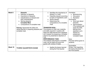 16
Week 9 Desserts
 Definition of desserts
 Importance of desserts
 Classifications of dessert and
their characteristics
 Storing desserts
Complete Meal
 Compositions of complete meal
Valuing: Appreciate the skills and
values learned in preparing desserts and
complete meal.
 Identifies the importance of
dessert in a meal
 Classifies dessert according
to types of ingredients used
 Stores dessert
 Determines the
compositions of a complete
meal
TRANSFER GOAL:
The students on their own creativity
and skills acquired in cookery will
apply the skills learned from appetizer
up to dessert by preparing a complete
meal to be presented to teachers of
TLE.
PERFORMANCE TASK:
The students will prepare a complete
meal, set the table and serve the
guests with variety of meals.
Formative:
 Brainstorming
 Discussion
 Recitation
Summative:
 Short quiz about
desserts
 Demonstration
(The students will
apply the skills
learned from
appetizer up to
dessert by
preparing a
complete meal).
Note:
Post-test will be given to
students.
Week 10
THIRD QUARTER EXAM  Applies the lesson learned
during the First Quarter
Summative:
Written Test regarding
the topics discussed on
the First Quarter
 