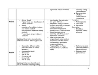 18
ingredients are not available. following baking
terminologies)
 Demonstration
(Perform
mensuration of
ingredients)
Week 3
 Define Bread
 Types, kinds, and classification of
bakery products
 Mixing
procedures/formulation/recipes,
and desired product
characteristics of various bakery
products
 Temperature ranges in bakery
products
Valuing: Observe the characteristics
and classifications of bakery products.
 Identifies the characteristics
and types of bread
 Prepares a variety of bakery
products according to standard
mixing procedures/
formulation/ recipes and
desired product characteristics
 Bakes bakery products
according to techniques and
appropriate conditions
 Selects required oven
temperature to bake goods in
accordance with the desired
characteristics, standards
recipe specifications
Formative:
 Picture parade
 Discussion
 Recitation
Summative:
 Short Quiz
regarding bakery
products.
Week 4
 Discuss the different safety
precaution while on a food
laboratory.
 Suggested projects:
- Dinner roll
- Pan de sal
- Cinnamon roll
- Ensaymada
- Pan de coco
Valuing: Enhancing the skills and
values learned in preparing bakery
 Prepares Mise en Place
 Presents finished product of
bread
 Performance task
(Prepare and bake
bakery product).
 Make a project
plan on bread
 