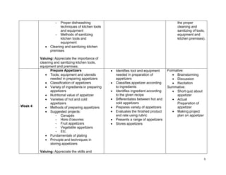 3
- Proper dishwashing
techniques of kitchen tools
and equipment
- Methods of sanitizing
kitchen tools and
equipment
 Cleaning and sanitizing kitchen
premises
Valuing: Appreciate the importance of
cleaning and sanitizing kitchen tools,
equipment and premises.
the proper
cleaning and
sanitizing of tools,
equipment and
kitchen premises).
Week 4
Prepare Appetizers
 Tools, equipment and utensils
needed in preparing appetizers
 Classification of appetizers
 Variety of ingredients in preparing
appetizers
 Nutritional value of appetizer
 Varieties of hot and cold
appetizers
 Methods of preparing appetizers
 Suggested projects:
- Canapés
- Hors d’oeuvres
- Fruit appetizers
- Vegetable appetizers
- Etc.
 Fundamentals of plating
 Principle and techniques in
storing appetizers
Valuing: Appreciate the skills and
 Identifies tool and equipment
needed in preparation of
appetizers
 Classifies appetizer according
to ingredients
 Identifies ingredient according
to the given recipe
 Differentiates between hot and
cold appetizers
 Prepares variety of appetizers
 Evaluates the finished product
and rate using rubric
 Presents a range of appetizers
 Stores appetizers
Formative:
 Brainstorming
 Discussion
 Recitation
Summative:
 Short quiz about
appetizer
 Actual
Preparation of
appetizer
 Making project
plan on appetizer
 