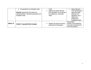 6
 Compositions of complete meal
Valuing: Appreciate the skills and
values learned in preparing desserts and
complete meal.
meal
 Applies the skills learned
from appetizer up to dessert
by preparing a complete
meal
 Demonstration
(The students will
apply the skills
learned from
appetizer up to
dessert by
preparing a
complete meal).
Week 10
FIRST QUARTER EXAM  Applies the lesson learned
during the First Quarter
Summative:
Written Test regarding
the topics discussed on
the First Quarter
 