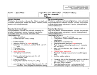 12
2010 SECONDARY EDUCATION CURRICULUM
Career Pathways – Technology and Livelihood Education
Home Economics – Clothing and Textiles II
Quarter 1 : Casual Wear Topic: Production of Unisex Polo
Shirt with Convertible
Collar
Time Frame: 35 days
Stage 1
Content Standard:
The learner demonstrates understanding of basic concepts and
principles underlying the process and delivery in sewing unisex
polo shirt with convertible collar.
Performance Standard:
The learner produces marketable original/new unisex polo shirt
with convertible collar following the basic concepts and principles
underlying the process and delivery in sewing unisex polo shirt
with convertible collar.
Essential Understanding(s):
Applying the basic concepts and principles underlying the
process and delivery in sewing is essential in producing
marketable unisex polo shirt with convertible collar.
Essential Question(s):
Why do we need to understand the basic concepts and principles
underlying the process and delivery in sewing unisex polo shirt
with convertible collar?
Learners will know:
Types of necklines
Classification and kinds of collars
Kinds of sleeves
Selection of fabrics for unisex polo shirt
Systematic work procedure, work standards and work
ethics
Project planning
4 Ms of production
Safety precautions
Taking body measurements
Drafting patterns for a unisex polo shirt with
convertible collar
Preparing the fabric
Laying out of patterns, marking and cutting
Assembling/sewing the parts of a unisex polo shirt with
convertible collar using the unit method of sewing
Learners will be able to:
Draft different types of necklines
Draft different kinds of collars according to its
classification
Draft different kinds of sleeves
Select appropriate fabrics for unisex polo shirt
Apply the systematic work procedure, work standards
and work ethics
Make a functional project plan including the 4Ms of
production
Observe safety precautions
Take body the body measurements needed for a polo
shirt
Draft the needed patterns
Follow the step-by-step procedure in preparing the fabric
Lay-out the patterns correctly on the fabric, mark
accurately and cut properly
Assemble/sew the parts of a unisex polo shirt with
convertible collar using the unit method of sewing
 