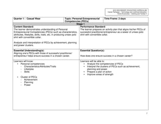 2
2010 SECONDARY EDUCATION CURRICULUM
Career Pathways – Technology and Livelihood Education
Home Economics – Clothing and Textiles II
Quarter 1 : Casual Wear Topic: Personal Entrepreneurial
Competencies (PECs)
Time Frame: 2 days
Stage 1
Content Standard:
The learner demonstrates understanding of Personal
Entrepreneurial Competencies (PECs) such as characteristics,
attributes, lifestyles, skills, traits, etc. in producing unisex polo
shirt with convertible collar.
Analysis and interpretation of PECs by achievement, planning
and power clusters.
Performance Standard:
The learner prepares an activity plan that aligns his/her PECs of
successful practitioner/entrepreneur as a sewer of unisex polo
shirt with convertible collar.
Essential Understanding(s):
Aligning one’s PECs with those of successful practitioner/
entrepreneur helps ensure success in a chosen career.
Essential Question(s):
How does one ensure success in a chosen career?
Learners will know:
• Personal competencies
- Characteristics/Attributes/Traits
- Lifestyles
- Skills
• Cluster of PECs
- Achievement
- Planning
- Power
Learners will be able to:
• Analyze the competencies of PECs
• Interpret the clusters of PECs such as achievement,
planning and power
• Prepare a plan of action
• Improve areas of strength
 