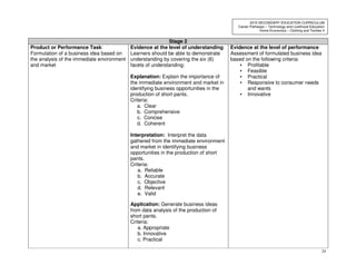 24
2010 SECONDARY EDUCATION CURRICULUM
Career Pathways – Technology and Livelihood Education
Home Economics – Clothing and Textiles II
Stage 2
Product or Performance Task:
Formulation of a business idea based on
the analysis of the immediate environment
and market
Evidence at the level of understanding
Learners should be able to demonstrate
understanding by covering the six (6)
facets of understanding:
Explanation: Explain the importance of
the immediate environment and market in
identifying business opportunities in the
production of short pants.
Criteria:
a. Clear
b. Comprehensive
c. Concise
d. Coherent
Interpretation: Interpret the data
gathered from the immediate environment
and market in identifying business
opportunities in the production of short
pants.
Criteria:
a. Reliable
b. Accurate
c. Objective
d. Relevant
e. Valid
Application: Generate business ideas
from data analysis of the production of
short pants.
Criteria:
a. Appropriate
b. Innovative
c. Practical
Evidence at the level of performance
Assessment of formulated business idea
based on the following criteria:
• Profitable
• Feasible
• Practical
• Responsive to consumer needs
and wants
• Innovative
 