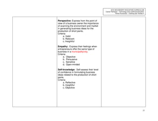 25
2010 SECONDARY EDUCATION CURRICULUM
Career Pathways – Technology and Livelihood Education
Home Economics – Clothing and Textiles II
Perspective: Express from the point of
view of a business owner the importance
of scanning the environment and market
in generating business ideas for the
production of short pants.
Criteria:
a. Valid
b. Relevant
c. Insightful
Empathy: Express their feelings when
entrepreneurs offer the same type of
business in a municipality/city.
Criteria:
a. Objective
b. Persuasive
c. Sensitive
d. Open-minded
Self-knowledge: Self-assess their level
of confidence in formulating business
ideas related to the production of short
pants.
Criteria:
a. Reflective
b. Insightful
c. Objective
 