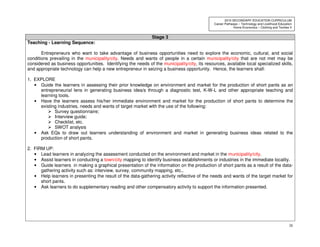 26
2010 SECONDARY EDUCATION CURRICULUM
Career Pathways – Technology and Livelihood Education
Home Economics – Clothing and Textiles II
Stage 3
Teaching - Learning Sequence:
Entrepreneurs who want to take advantage of business opportunities need to explore the economic, cultural, and social
conditions prevailing in the municipality/city. Needs and wants of people in a certain municipality/city that are not met may be
considered as business opportunities. Identifying the needs of the municipality/city, its resources, available local specialized skills,
and appropriate technology can help a new entrepreneur in seizing a business opportunity. Hence, the learners shall:
1. EXPLORE
• Guide the learners in assessing their prior knowledge on environment and market for the production of short pants as an
entrepreneurial lens in generating business idea/s through a diagnostic test, K-W-L and other appropriate teaching and
learning tools.
• Have the learners assess his/her immediate environment and market for the production of short pants to determine the
existing industries, needs and wants of target market with the use of the following:
Survey questionnaire;
Interview guide;
Checklist, etc.
SWOT analysis
• Ask EQs to draw out learners understanding of environment and market in generating business ideas related to the
production of short pants.
2. FIRM UP:
• Lead learners in analyzing the assessment conducted on the environment and market in the municipality/city.
• Assist learners in conducting a town/city mapping to identify business establishments or industries in the immediate locality.
• Guide learners in making a graphical presentation of the information on the production of short pants as a result of the data-
gathering activity such as: interview, survey, community mapping, etc.,
• Help learners in presenting the result of the data-gathering activity reflective of the needs and wants of the target market for
short pants.
• Ask learners to do supplementary reading and other compensatory activity to support the information presented.
 