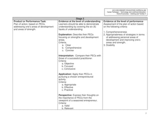 3
2010 SECONDARY EDUCATION CURRICULUM
Career Pathways – Technology and Livelihood Education
Home Economics – Clothing and Textiles II
Stage 2
Product or Performance Task:
Plan of action, based on PECs,
addressing one’s areas of development
and areas of strength.
Evidence at the level of understanding
Learners should be able to demonstrate
understanding by covering the six (6)
facets of understanding:
Explanation: Describe their PECs
focusing on strengths and development
areas.
Criteria:
a. Clear
b. Comprehensive
c. Concise
Interpretation: Compare their PECs with
those of a successful practitioner.
Criteria:
a. Objective
b. Focused
c. Conclusive
Application: Apply their PECs in
pursuing a chosen entrepreneurial
activity.
Criteria:
a. Appropriate
b. Effective
c. Practical
Perspective: Express their thoughts on
the importance of PECs from the
viewpoint of a seasoned entrepreneur.
Criteria:
a. Valid
b. Relevant
Evidence at the level of performance
Assessment of the plan of action based
on the following criteria:
1. Comprehensiveness
2. Appropriateness of strategies in terms
of addressing personal areas of
development and improving one’s
areas and strength.
3. Doability
 