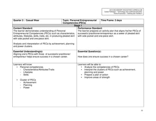 34
2010 SECONDARY EDUCATION CURRICULUM
Career Pathways – Technology and Livelihood Education
Home Economics – Clothing and Textiles II
Quarter 3 : Casual Wear Topic: Personal Entrepreneurial
Competencies (PECs)
Time Frame: 2 days
Stage 1
Content Standard:
The learner demonstrates understanding of Personal
Entrepreneurial Competencies (PECs) such as characteristics,
attributes, lifestyles, skills, traits, etc. in producing pleated skirt
with side pocket and one-piece skirt.
Analysis and interpretation of PECs by achievement, planning
and power clusters.
Performance Standard:
The learner prepares an activity plan that aligns his/her PECs of
successful practitioner/entrepreneur as a sewer of pleated skirt
with side pocket and one-piece skirt.
Essential Understanding(s):
Aligning one’s PECs with those of successful practitioner/
entrepreneur helps ensure success in a chosen career.
Essential Question(s):
How does one ensure success in a chosen career?
Learners will know:
• Personal competencies
- Characteristics/Attributes/Traits
- Lifestyles
- Skills
• Cluster of PECs
- Achievement
- Planning
- Power
Learners will be able to:
• Analyze the competencies of PECs
• Interpret the clusters of PECs such as achievement,
planning and power
• Prepare a plan of action
• Improve areas of strength
 