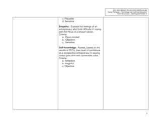 4
2010 SECONDARY EDUCATION CURRICULUM
Career Pathways – Technology and Livelihood Education
Home Economics – Clothing and Textiles II
c. Plausible
d. Sensitive
Empathy: Express the feelings of an
entrepreneur who finds difficulty in coping
with the PECs of a chosen career.
Criteria:
a. Open-minded
b. Objective
c. Sensitive
Self-knowledge: Assess, based on the
results of PECs, their level of confidence
as a prospective entrepreneur in sewing
unisex polo shirt with convertible collar.
Criteria:
a. Reflective
b. Insightful
c. Objective
 