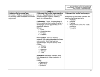 40
2010 SECONDARY EDUCATION CURRICULUM
Career Pathways – Technology and Livelihood Education
Home Economics – Clothing and Textiles II
Stage 2
Product or Performance Task:
Formulation of a business idea based on
the analysis of the immediate environment
and market
Evidence at the level of understanding
Learners should be able to demonstrate
understanding by covering the six (6)
facets of understanding:
Explanation: Explain the importance of
the immediate environment and market in
identifying business opportunities in the
production of skirts.
Criteria:
a. Clear
b. Comprehensive
c. Concise
d. Coherent
Interpretation: Interpret the data
gathered from the immediate environment
and market in identifying business
opportunities in the production of skirts.
Criteria:
a. Reliable
b. Accurate
c. Objective
d. Relevant
e. Valid
Application: Generate business ideas
from data analysis of the production of
skirts.
Criteria:
a. Appropriate
b. Innovative
c. Practical
Evidence at the level of performance
Assessment of formulated business idea
based on the following criteria:
• Profitable
• Feasible
• Practical
• Responsive to consumer needs
and wants
• Innovative
 