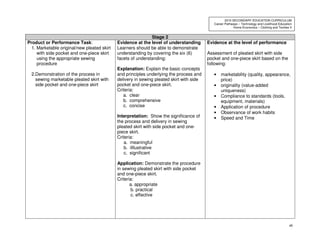 46
2010 SECONDARY EDUCATION CURRICULUM
Career Pathways – Technology and Livelihood Education
Home Economics – Clothing and Textiles II
Stage 2
Product or Performance Task:
1. Marketable original/new pleated skirt
with side pocket and one-piece skirt
using the appropriate sewing
procedure
2.Demonstration of the process in
sewing marketable pleated skirt with
side pocket and one-piece skirt
Evidence at the level of understanding
Learners should be able to demonstrate
understanding by covering the six (6)
facets of understanding:
Explanation: Explain the basic concepts
and principles underlying the process and
delivery in sewing pleated skirt with side
pocket and one-piece skirt.
Criteria:
a. clear
b. comprehensive
c. concise
Interpretation: Show the significance of
the process and delivery in sewing
pleated skirt with side pocket and one-
piece skirt.
Criteria:
a. meaningful
b. iIllustrative
c. significant
Application: Demonstrate the procedure
in sewing pleated skirt with side pocket
and one-piece skirt.
Criteria:
a. appropriate
b. practical
c. effective
Evidence at the level of performance
Assessment of pleated skirt with side
pocket and one-piece skirt based on the
following:
• marketability (quality, appearance,
price)
• originality (value-added
uniqueness)
• Compliance to standards (tools,
equipment, materials)
• Application of procedure
• Observance of work habits
• Speed and Time
 