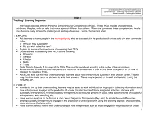 5
2010 SECONDARY EDUCATION CURRICULUM
Career Pathways – Technology and Livelihood Education
Home Economics – Clothing and Textiles II
Stage 3
Teaching - Learning Sequence:
Individuals possess different Personal Entrepreneurial Competencies (PECs). These PECs include characteristics,
attributes, lifestyles, skills or traits that make a person different from others. When one possesses these competencies, he/she
may become ready to face the challenges of starting a business. Hence, the learners shall:
1. EXPLORE
• Ask learners to name people in the municipality/city who are successful in the production of unisex polo shirt with convertible
collar.
Why are they successful?
Do you wish to be like them?
• Explain to learners the importance of assessing their PECs
• Guide learners in assessing their PECs on the following:
Character
Attribute
Lifestyle
Skills
Traits
(Note: Refer to Appendix A for a copy of the PECs. This could be reproduced according to the number of learners in class)
• Assist learners in analyzing and interpreting the results of the assessment of their PECs. Refer to Appendix B on how to
interpret the results of PECs.
• Ask EQ to draw out the initial understanding of learners about how entrepreneurs succeed in their chosen career. Teacher
may distribute meta cards for students to write their answers. These may be posted on the wall and revisited during the
FIRMING UP.
2. FIRM UP
• In order to firm up their understanding, learners may be asked to work individually or in groups in collecting information about
how entrepreneurs engaged in the production of unisex polo shirt succeed. Some suggested activities: interview with
successful entrepreneurs, inviting successful entrepreneurs as resource persons in class, video documentaries of successful
entrepreneurs, web searching, etc.
• Have learners analyze (in the form of a chart, Venn Diagram or Comparison Alley, etc.) the similarities and differences
among successful entrepreneurs engaged in the production of unisex polo shirt using the following aspects: characteristics,
traits, attributes, lifestyles, skills.
• Have learners reflect/ rethink their understanding of how entrepreneurs such as those engaged in the production of unisex
 