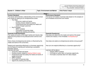 56
2010 SECONDARY EDUCATION CURRICULUM
Career Pathways – Technology and Livelihood Education
Home Economics – Clothing and Textiles II
Quarter 4 : Children’s Wear Topic: Environment and Market Time Frame: 6 days
Stage 1
Content Standard:
The learner demonstrates understanding of the environment
and market for sewing as an entrepreneurial career.
• Key Ideas
- Consumer needs and wants
- Existing industry related to sewing
- Products/services that satisfy the needs and
wants of target customers
• Key Processes
- SWOT analysis
- Formulation of business ideas
- Opportunity seeking and seizing
Performance Standard:
The learner formulates a business idea based on the analysis of
the immediate environment and market.
Essential Understanding(s):
The needs and wants of the target market and industry help
determine the product to be produced and/or service to be
offered.
One’s choice of entrepreneurial activity is influenced by the
needs and wants of the consumers.
Seeking and responding effectively to a business opportunity
are the bases for starting and maintaining a successful
business venture.
Essential Question(s):
How does one determine the needs and wants of the target
market and industry in the immediate municipality/city?
How does one select an entrepreneurial activity to be pursued?
How can one respond effectively to a business opportunity?
Learners will know:
• Consumer needs and wants
• Existing industry related to sewing children’s wear
• Products/services that satisfy the needs and wants of
target consumers
• SWOT analysis
• Formulation of business idea
• Opportunity seeking and seizing
Learners will be able to:
• Prepare SWOT analysis
• Formulate an action plan on business opportunity
• Formulate a business idea from data analysis
 