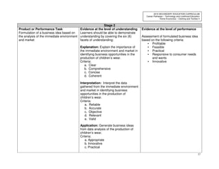 57
2010 SECONDARY EDUCATION CURRICULUM
Career Pathways – Technology and Livelihood Education
Home Economics – Clothing and Textiles II
Stage 2
Product or Performance Task:
Formulation of a business idea based on
the analysis of the immediate environment
and market
Evidence at the level of understanding
Learners should be able to demonstrate
understanding by covering the six (6)
facets of understanding:
Explanation: Explain the importance of
the immediate environment and market in
identifying business opportunities in the
production of children’s wear.
Criteria:
a. Clear
b. Comprehensive
c. Concise
d. Coherent
Interpretation: Interpret the data
gathered from the immediate environment
and market in identifying business
opportunities in the production of
children’s wear.
Criteria:
a. Reliable
b. Accurate
c. Objective
d. Relevant
e. Valid
Application: Generate business ideas
from data analysis of the production of
children’s wear.
Criteria:
a. Appropriate
b. Innovative
c. Practical
Evidence at the level of performance
Assessment of formulated business idea
based on the following criteria:
• Profitable
• Feasible
• Practical
• Responsive to consumer needs
and wants
• Innovative
 