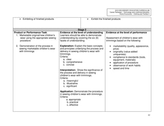 62
2010 SECONDARY EDUCATION CURRICULUM
Career Pathways – Technology and Livelihood Education
Home Economics – Clothing and Textiles II
Exhibiting of finished products Exhibit the finished products
Stage 2
Product or Performance Task:
1. Marketable original/new children’s
wear using the appropriate sewing
procedure
2. Demonstration of the process in
sewing marketable children’s wear
with trimmings
Evidence at the level of understanding
Learners should be able to demonstrate
understanding by covering the six (6)
facets of understanding:
Explanation: Explain the basic concepts
and principles underlying the process and
delivery in sewing children’s wear with
trimmings.
Criteria:
a. clear
b. comprehensive
c. concise
Interpretation: Show the significance of
the process and delivery in sewing
children’s wear with trimmings.
Criteria:
a. meaningful
b. iIllustrative
c. significant
Application: Demonstrate the procedure
in sewing children’s wear with trimmings.
Criteria:
a. appropriate
b. practical
c. effective
Evidence at the level of performance
Assessment of children’s wear with
trimmings based on the following:
• marketability (quality, appearance,
price)
• originality (value-added
uniqueness)
• compliance to standards (tools,
equipment, materials)
• application of procedure
• observance of work habits
• speed and time
 