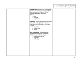 63
2010 SECONDARY EDUCATION CURRICULUM
Career Pathways – Technology and Livelihood Education
Home Economics – Clothing and Textiles II
Perspective: Compare and contrast the
process and delivery in sewing children’s
wear without trimmings and that of
children’s wear with trimmings.
Criteria:
a. clear
b. concise
c. appropriate
Empathy: Share their thoughts on how it
feels to have low gains and returns in
sewing children’s wear with trimmings.
Criteria:
a. sensitive
b. responsive
c. tactful
Self-Knowledge: Self-assess their
knowledge in producing marketable
children’s wear with trimmings.
a. level of confidence
b. insightful
c. reflective
 