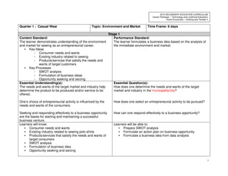 7
2010 SECONDARY EDUCATION CURRICULUM
Career Pathways – Technology and Livelihood Education
Home Economics – Clothing and Textiles II
Quarter 1 : Casual Wear Topic: Environment and Market Time Frame: 6 days
Stage 1
Content Standard:
The learner demonstrates understanding of the environment
and market for sewing as an entrepreneurial career.
• Key Ideas
- Consumer needs and wants
- Existing industry related to sewing
- Products/services that satisfy the needs and
wants of target customers
• Key Processes
- SWOT analysis
- Formulation of business ideas
- Opportunity seeking and seizing
Performance Standard:
The learner formulates a business idea based on the analysis of
the immediate environment and market.
Essential Understanding(s):
The needs and wants of the target market and industry help
determine the product to be produced and/or service to be
offered.
One’s choice of entrepreneurial activity is influenced by the
needs and wants of the consumers.
Seeking and responding effectively to a business opportunity
are the bases for starting and maintaining a successful
business venture.
Essential Question(s):
How does one determine the needs and wants of the target
market and industry in the municipality/city?
How does one select an entrepreneurial activity to be pursued?
How can one respond effectively to a business opportunity?
Learners will know:
• Consumer needs and wants
• Existing industry related to sewing polo shirts
• Products/services that satisfy the needs and wants of
target consumers
• SWOT analysis
• Formulation of business idea
• Opportunity seeking and seizing
Learners will be able to:
• Prepare SWOT analysis
• Formulate an action plan on business opportunity
• Formulate a business idea from data analysis
 