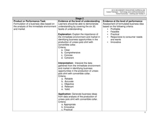 8
2010 SECONDARY EDUCATION CURRICULUM
Career Pathways – Technology and Livelihood Education
Home Economics – Clothing and Textiles II
Stage 2
Product or Performance Task:
Formulation of a business idea based on
the analysis of the immediate environment
and market
Evidence at the level of understanding
Learners should be able to demonstrate
understanding by covering the six (6)
facets of understanding:
Explanation: Explain the importance of
the immediate environment and market in
identifying business opportunities in the
production of unisex polo shirt with
convertible collar.
Criteria:
a. Clear
b. Comprehensive
c. Concise
d. Coherent
Interpretation: Interpret the data
gathered from the immediate environment
and market in identifying business
opportunities in the production of unisex
polo shirt with convertible collar.
Criteria:
a. Reliable
b. Accurate
c. Objective
d. Relevant
e. Valid
Application: Generate business ideas
from data analysis of the production of
unisex polo shirt with convertible collar.
Criteria:
a. Appropriate
b. Innovative
c. Practical
Evidence at the level of performance
Assessment of formulated business idea
based on the following criteria:
• Profitable
• Feasible
• Practical
• Responsive to consumer needs
and wants
• Innovative
 